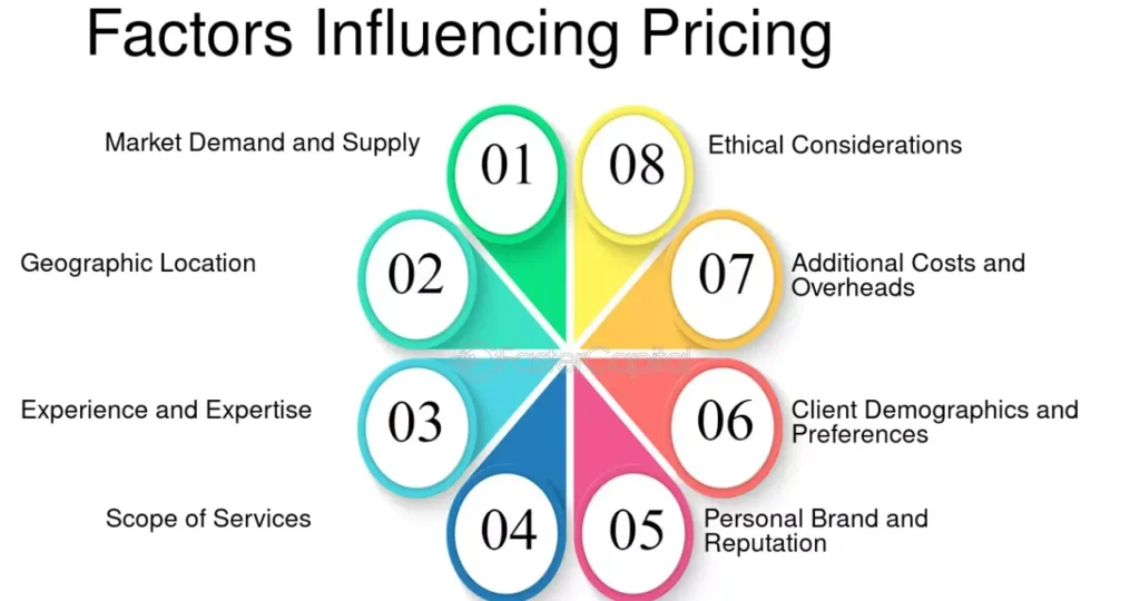 Backtofrontshow Pricing: The Complete Expert Guide to Plans, Costs, Features, and Value Breakdown 2 Factors That Influence Backtofrontshow Pricing